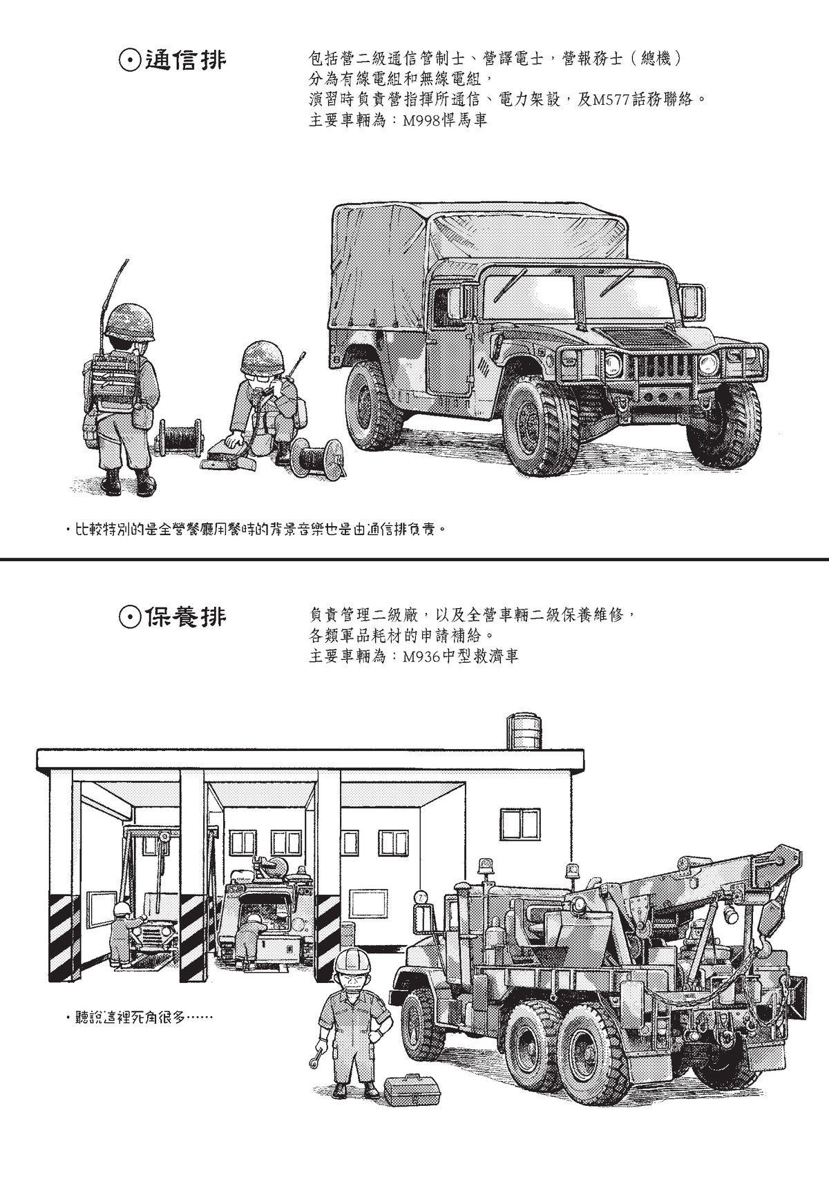 狗臉的歲月─記1629梯 狀況十九／前進！四二迫砲排 第35页