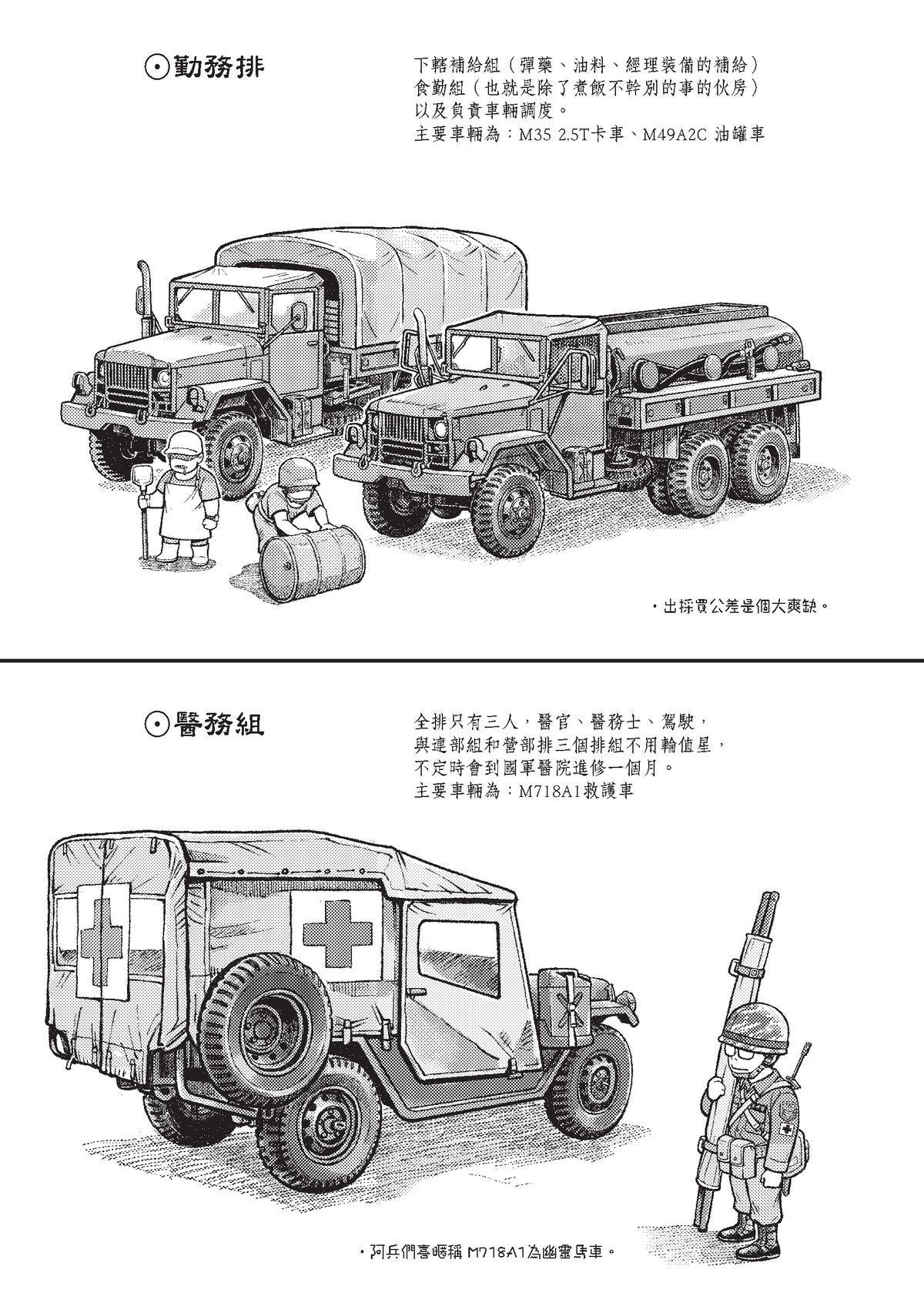 狗臉的歲月─記1629梯 狀況十九／前進！四二迫砲排 第36页